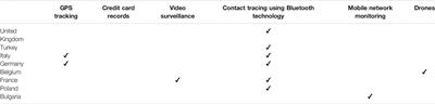 Solutions to Big Data Privacy and Security Challenges Associated With COVID-19 Surveillance Systems